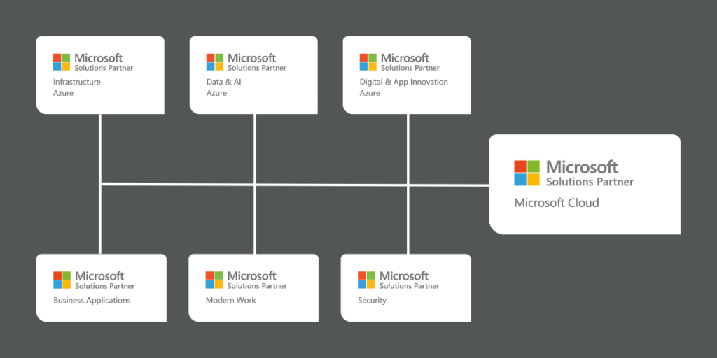 About Us Azure Expert MSP Cloud Solution Provider BUI BUI About us azure expert msp cloud solution provider bui bui